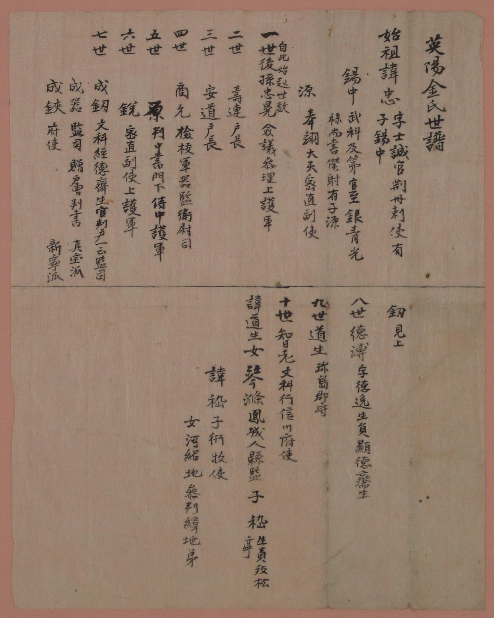 영양김씨세보(英陽金氏世譜)